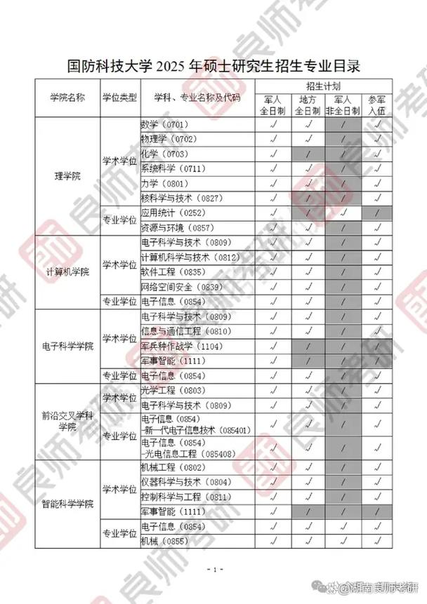 军事科学院考博报名人数为何创新高？-图2