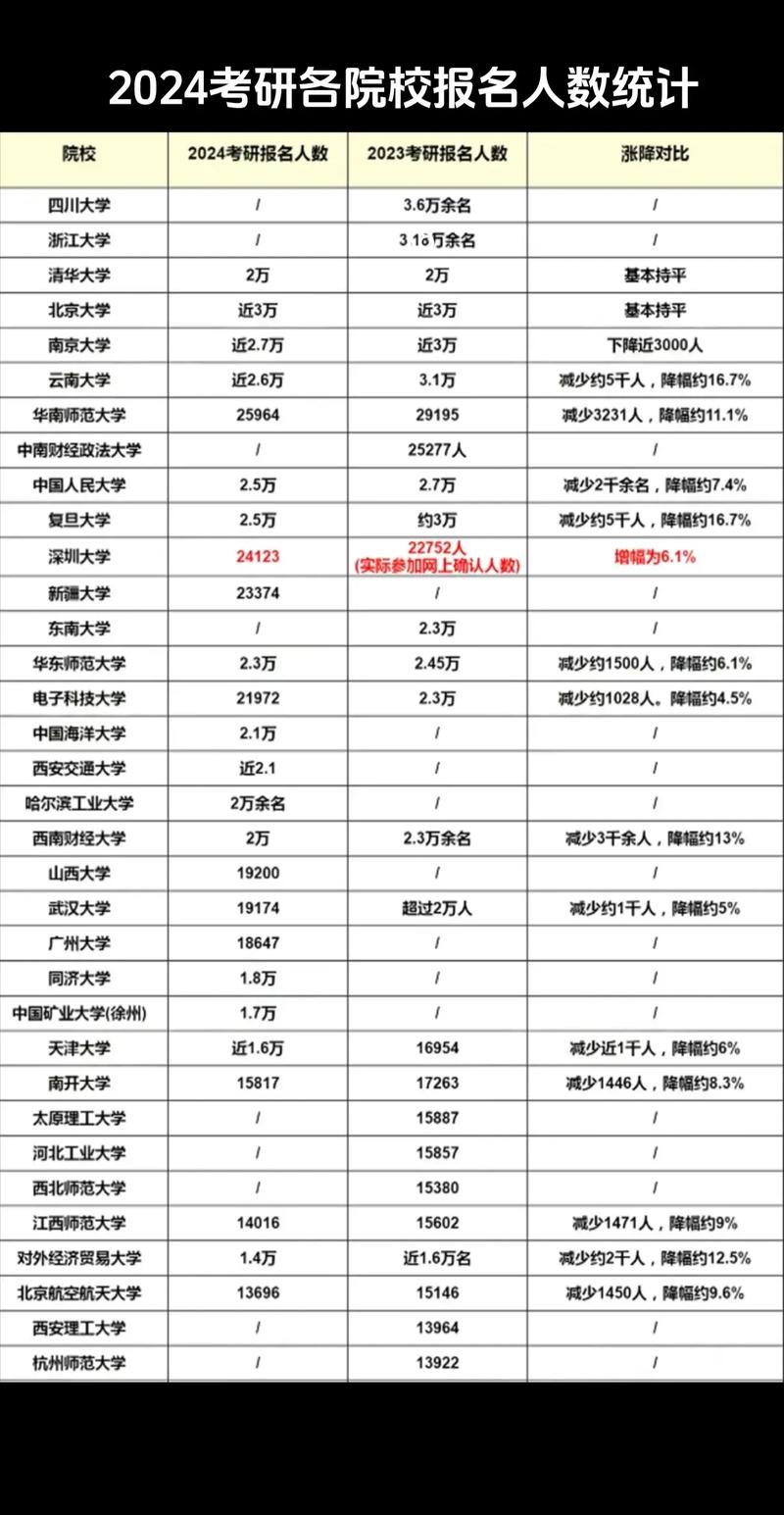 军事科学院考博报名人数为何创新高？-图3