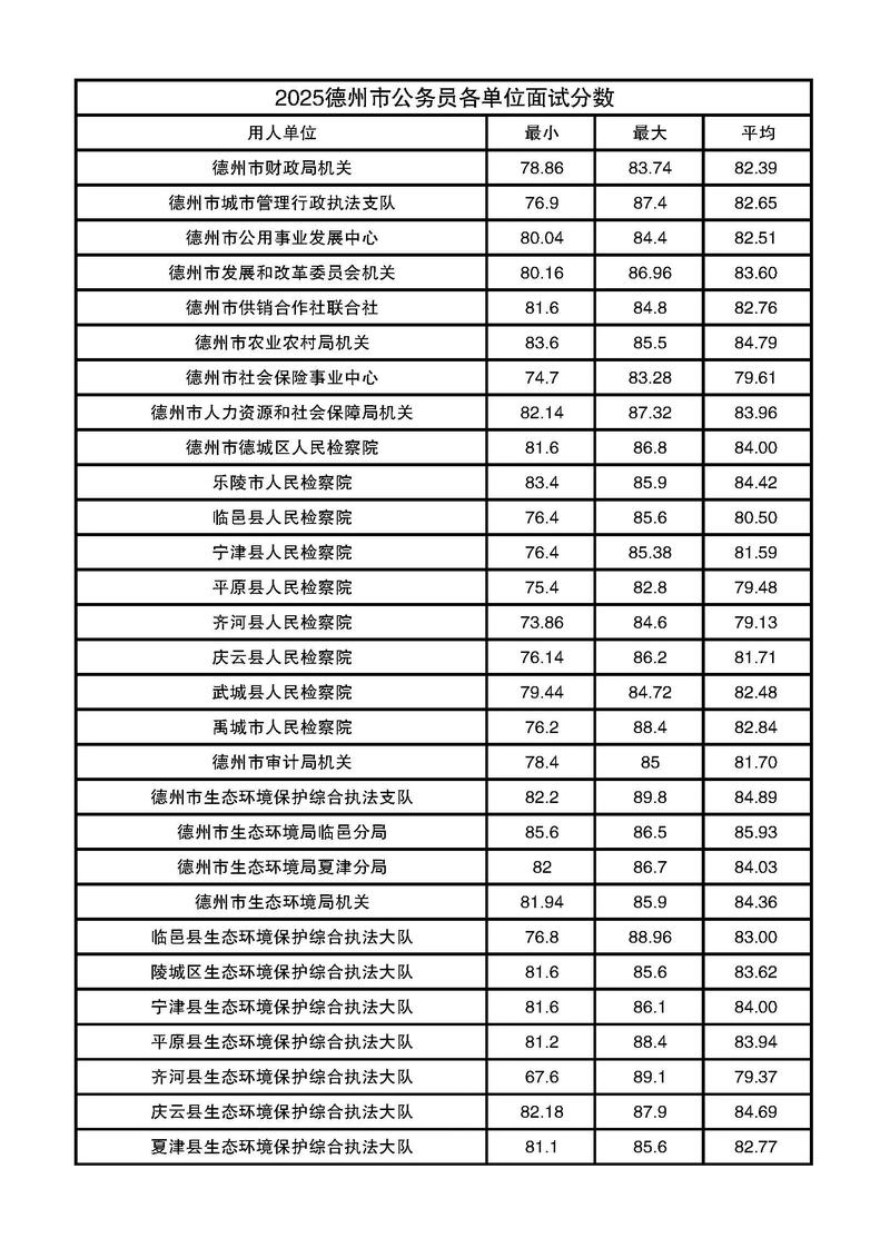 2025国考成绩何时公布？查询入口在哪？-图3