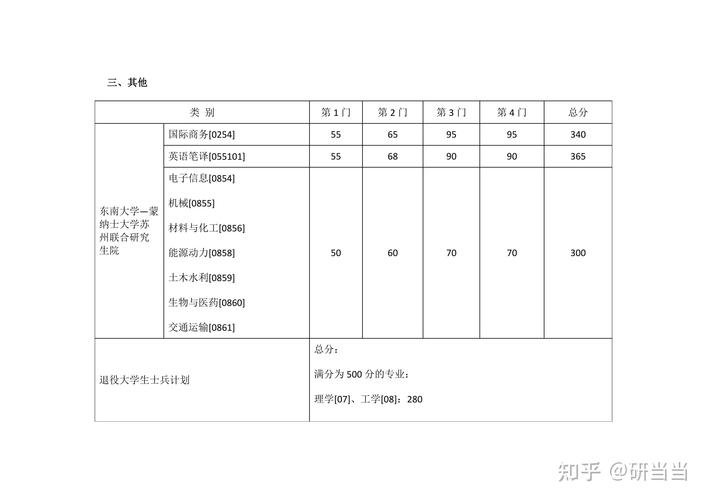 东南大学自动化考研分数线是多少？-图2