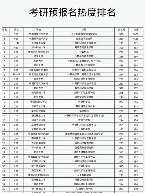 地理信息系统考研学校排名，哪些院校更值得选？-图2