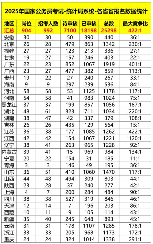 2025国考报名人数创新高了吗？-图2