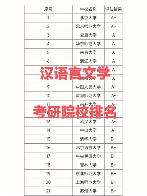 汉语言文字学考研学校排名，怎么选？-图1