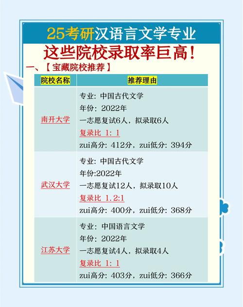 汉语言文字学考研学校排名，怎么选？-图2