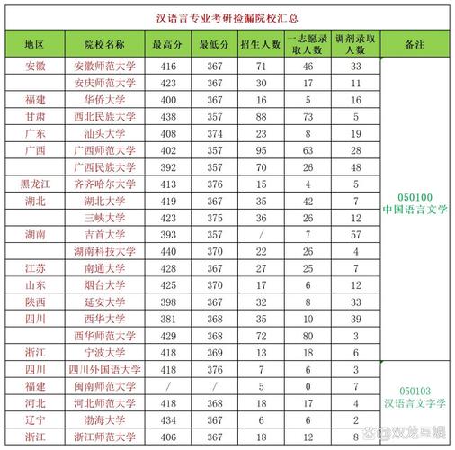 汉语言文字学考研学校排名，怎么选？-图3