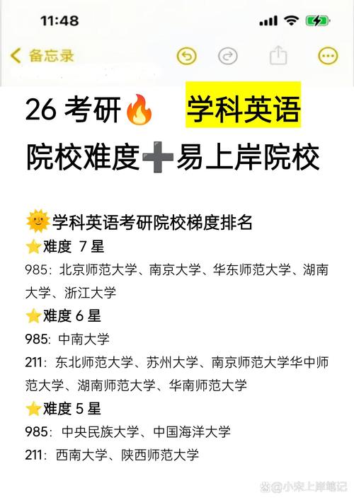 华东师大英语专业考研，如何高效备考？-图2