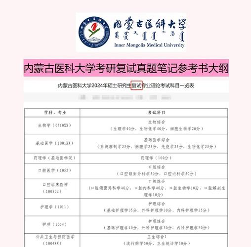 内蒙古医科大学考博目录有哪些专业与报考条件？-图2