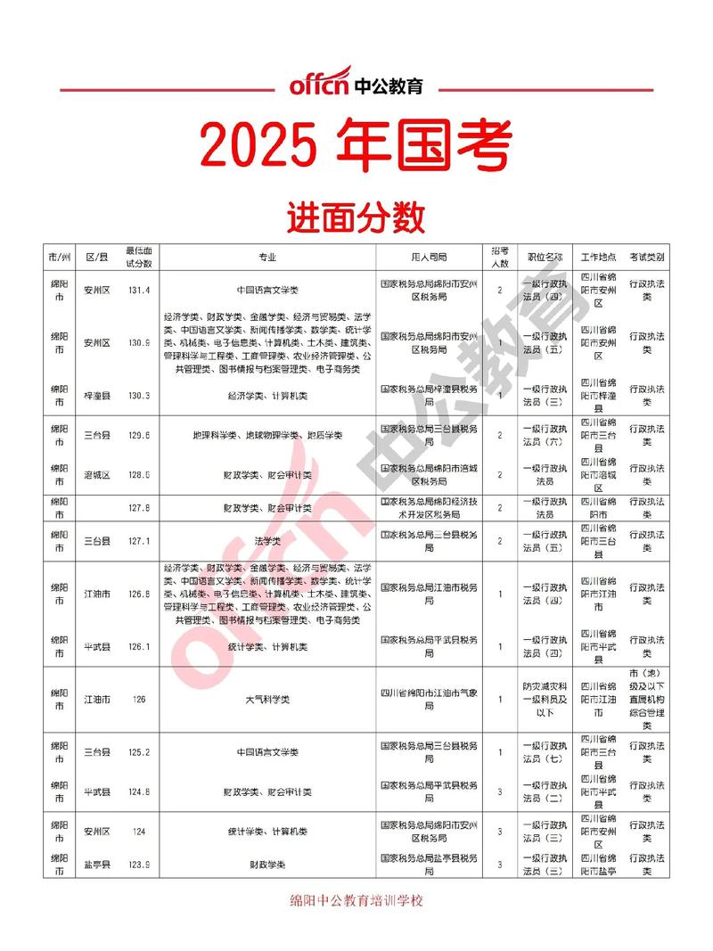 2025国考笔试最高分多少？谁考的？-图1
