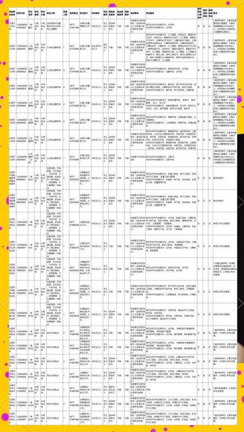 2025浙江省国考职位何时发布？-图1