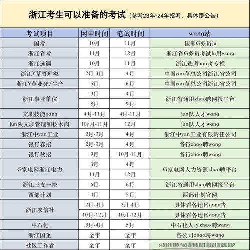 2025浙江省国考职位何时发布？-图2