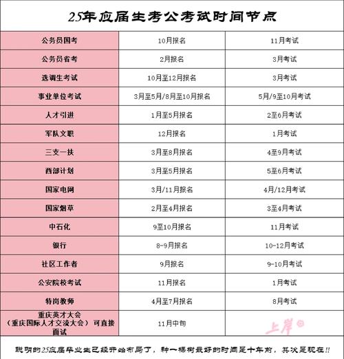 公务员国考时间2025-图1