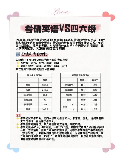 中国政法大学英语专业考研，如何高效备考？-图3