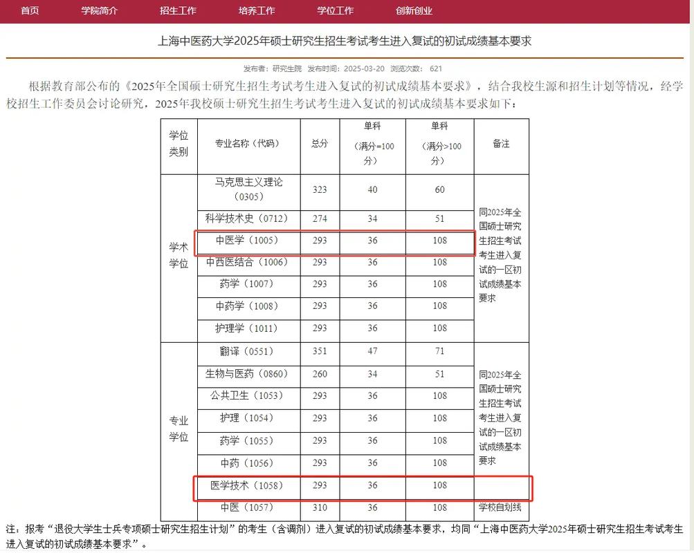 上海中医药大学考研分数线-图2