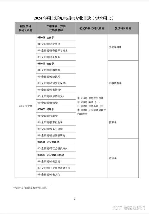 中国人民公安大学考研有哪些具体要求？-图1