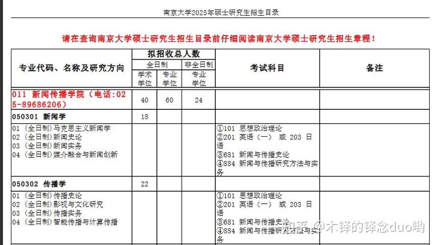 南京大学新闻传播学院考研怎么准备？-图1