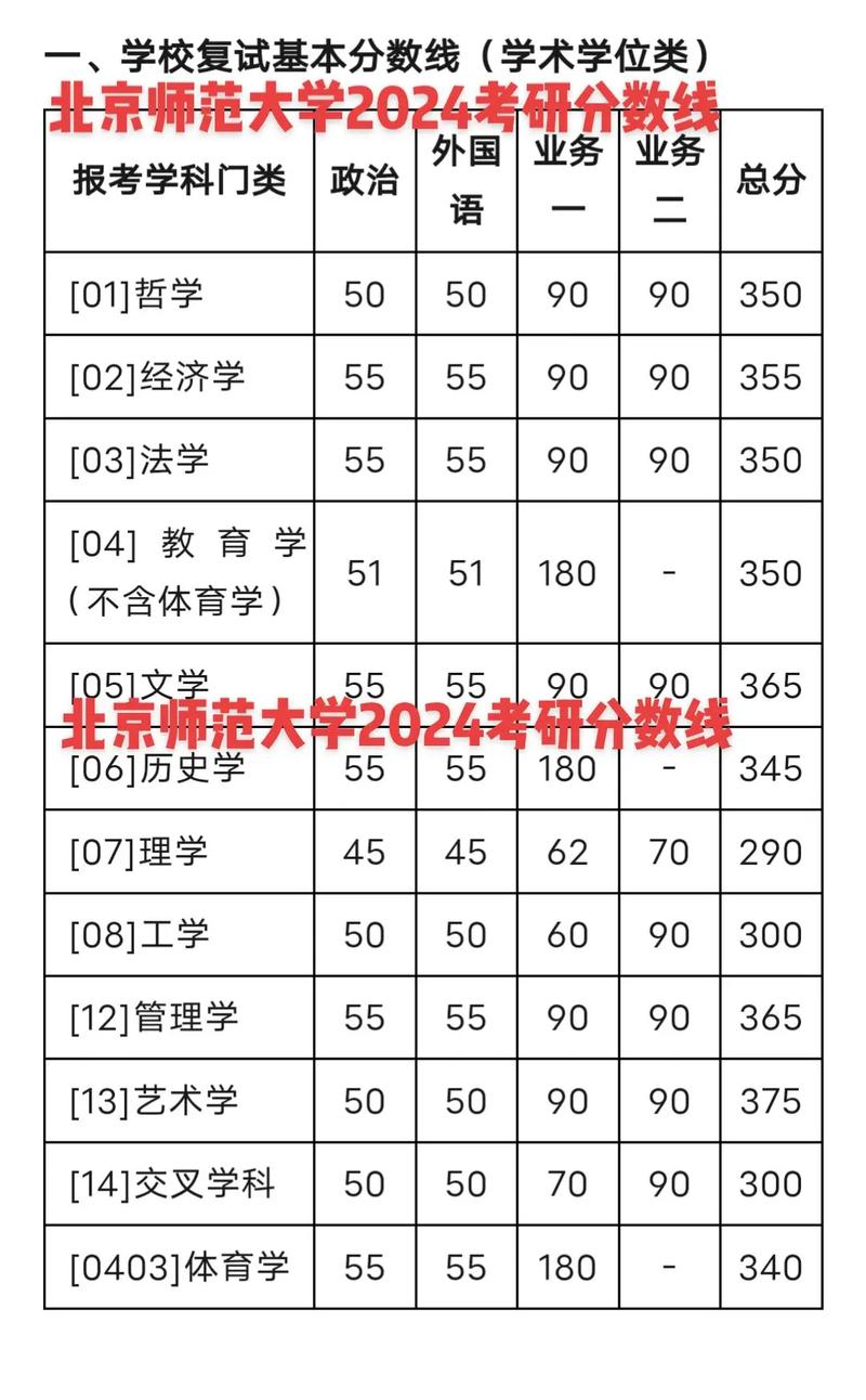 北师大考研成绩何时查？怎么查？-图1