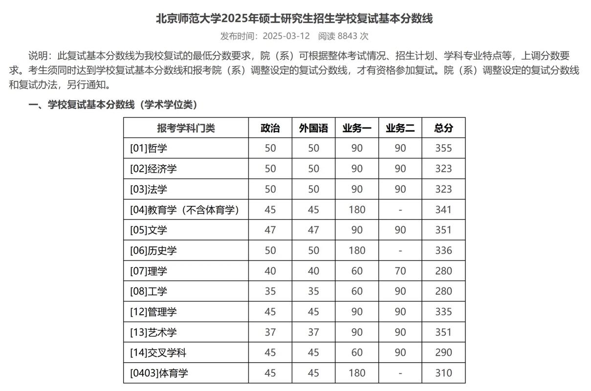 北师大考研成绩何时查？怎么查？-图3