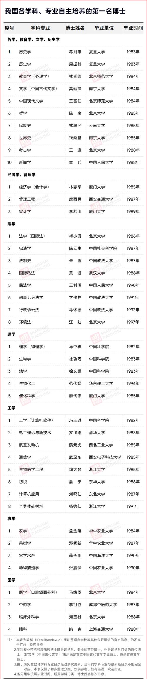 华中农业大学微生物考博-图2