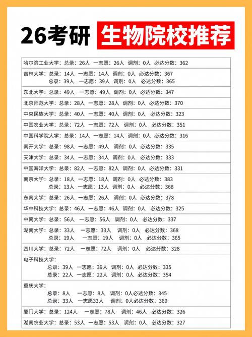 生物信息学考研院校排名榜，哪个更靠谱？-图2