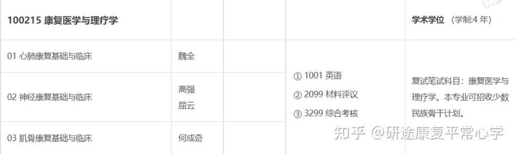 四川大学考博专业课资料哪里找？-图1