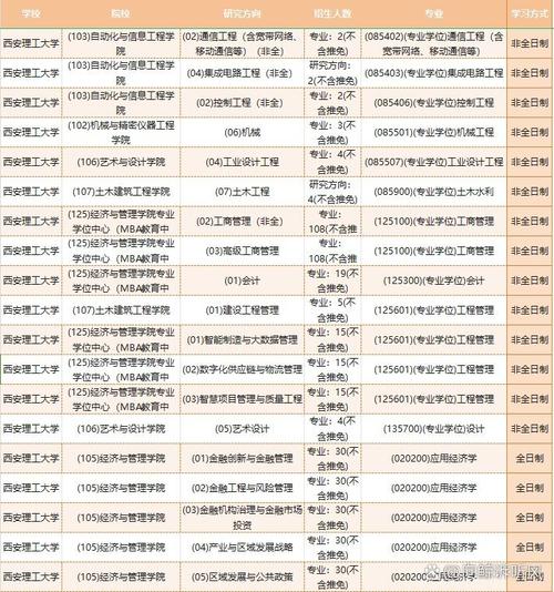 西安理工考研专业目录有哪些专业？-图1