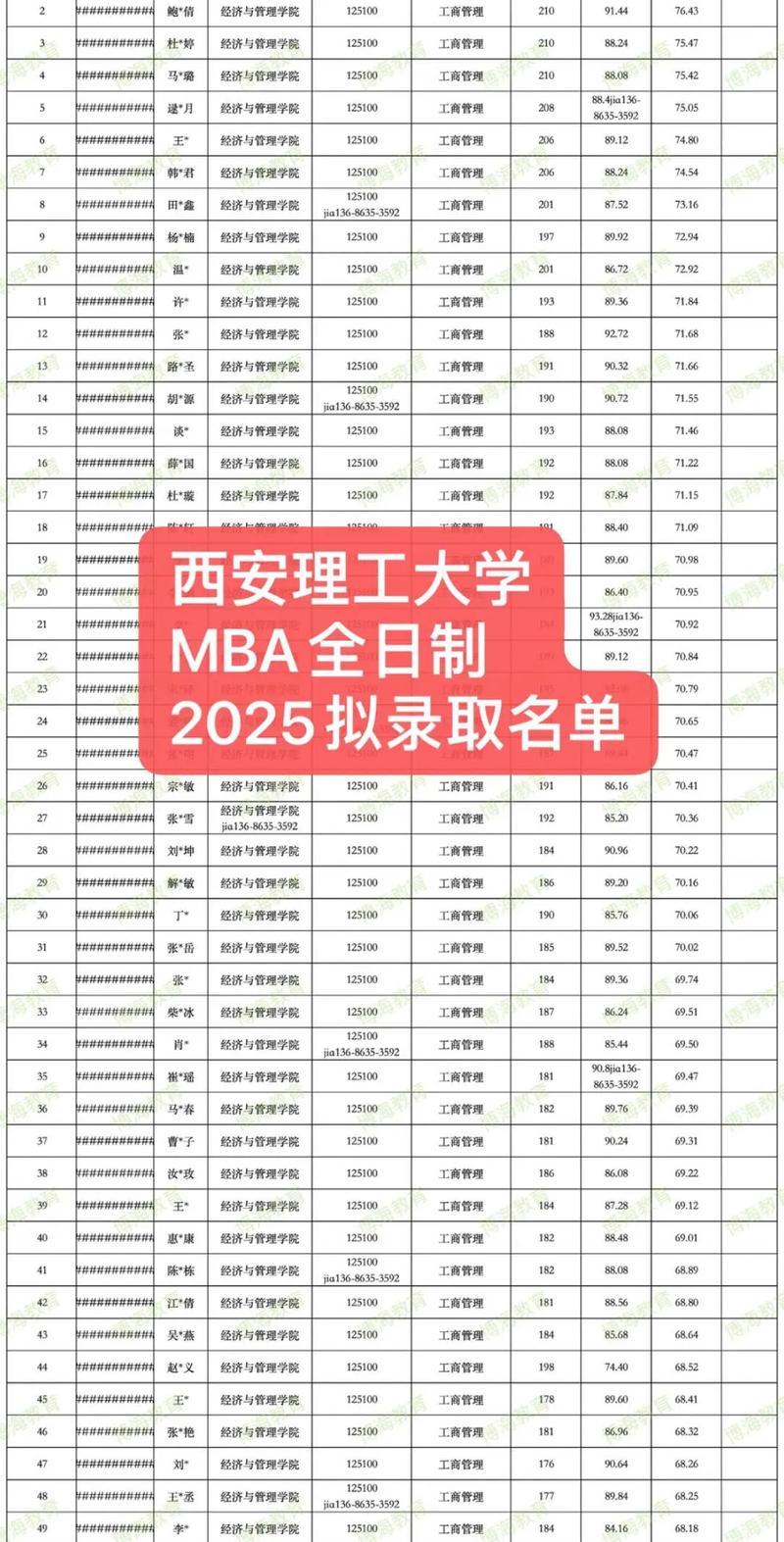 西安理工考研专业目录有哪些专业？-图3