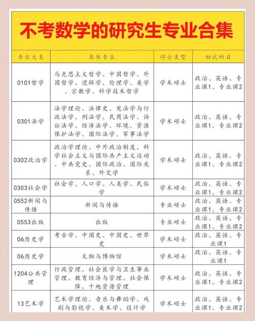 汉语言文学考研考数学吗？-图3