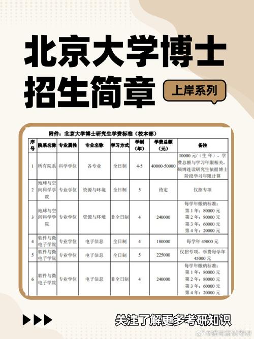 北大医学统计学考博，如何高效备考？-图3