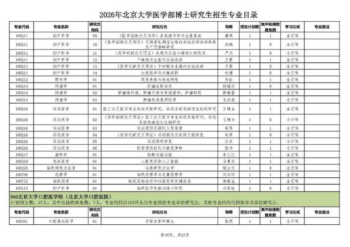 北大医学统计学考博，如何高效备考？-图1