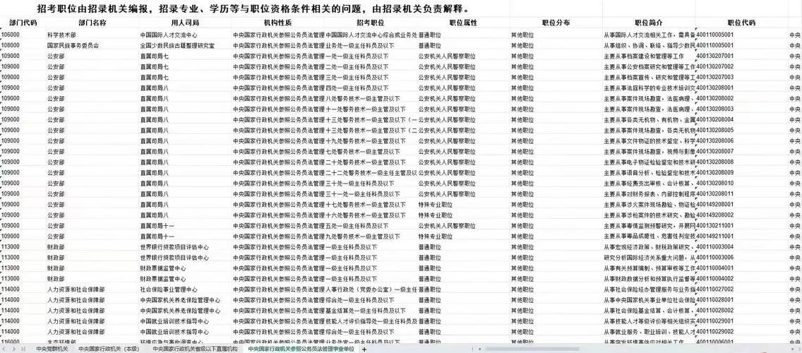 2025国考大连职位表有哪些职位？-图3