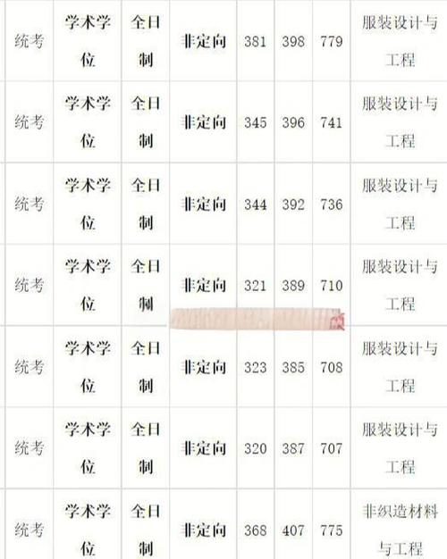 苏州大学心理学考研分数线多少？-图2