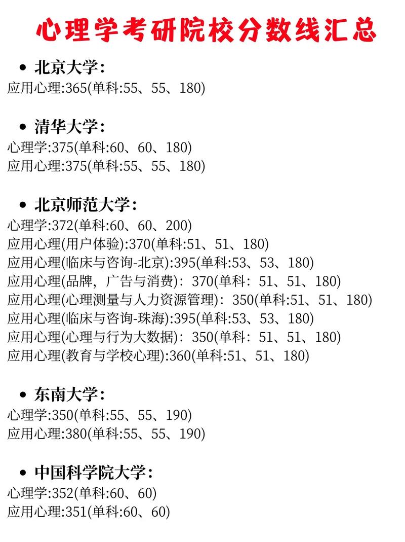 苏州大学心理学考研分数线多少？-图1