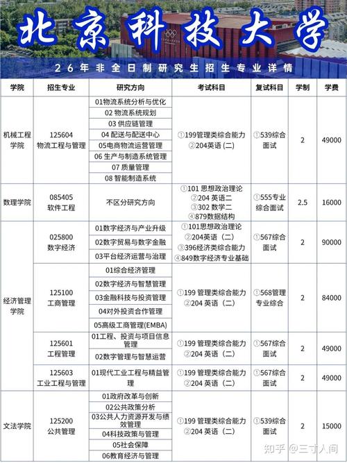 北京科大考研参考书目有哪些？-图2