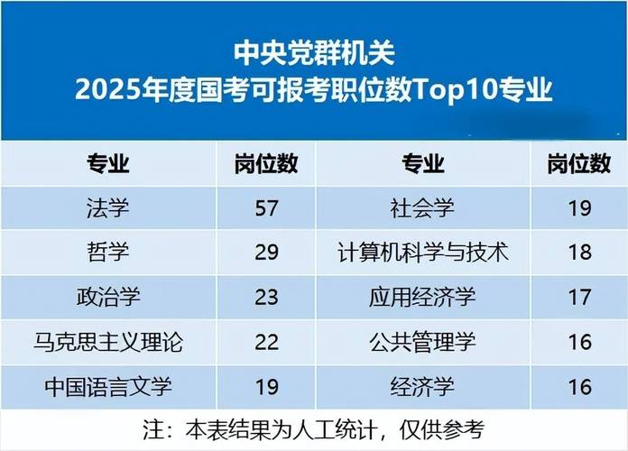 2025国考英语岗竞争有多激烈？-图3