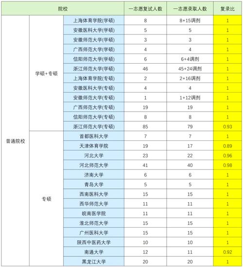 天津大学心理学考研分数线是多少？-图3