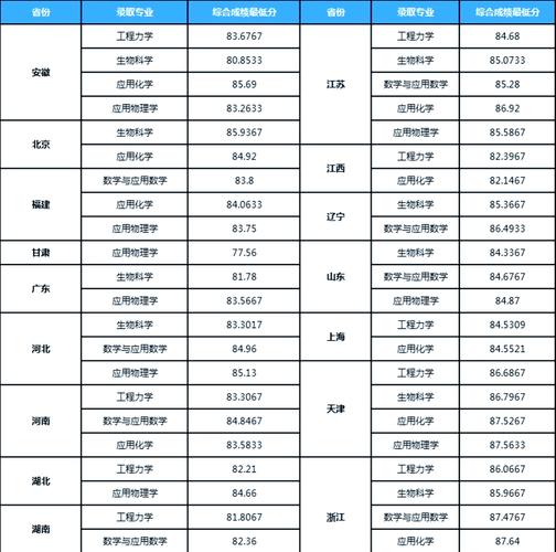 天津大学心理学考研分数线是多少？-图2