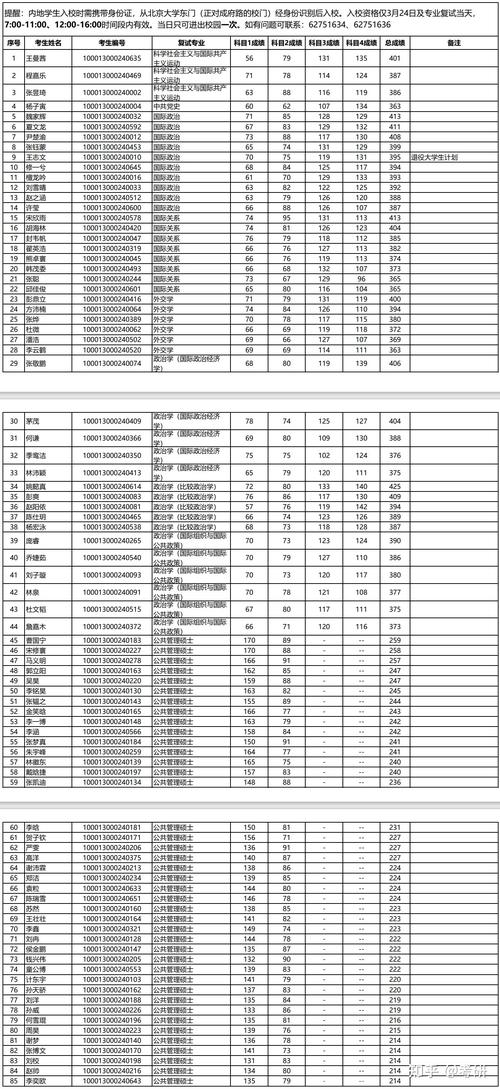 北大国关考研难度如何？-图1