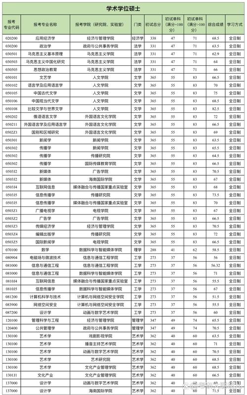 中国传媒大学行政管理考研怎么准备？-图2