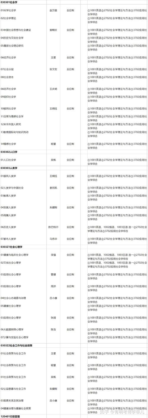 南开大学医学院考博到底有多难？-图2