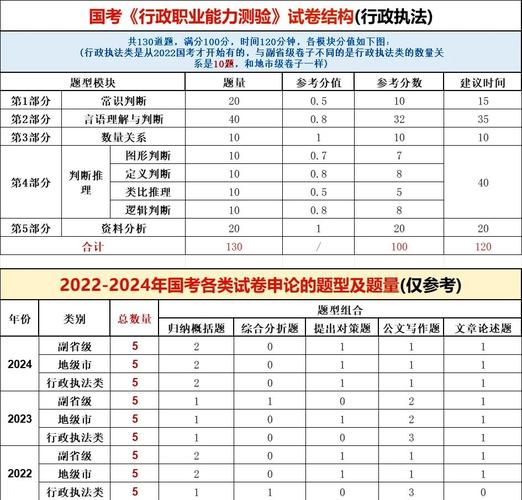 2025国考常识题库考点有哪些？-图2