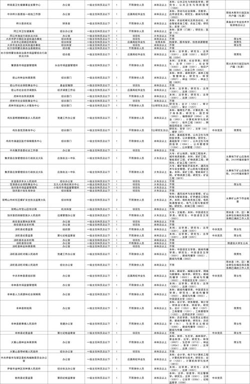 2025国考递补名单何时公布？-图3