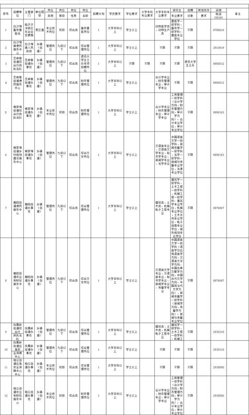 2025国考临沂职位表何时发布？-图2