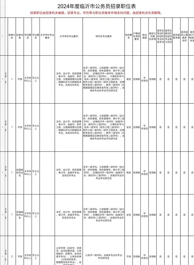 2025国考临沂职位表何时发布？-图1