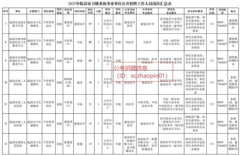 2025国考临沂职位表何时发布？-图3