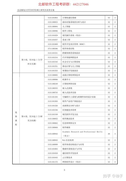 北京邮电大学软件工程考研-图2
