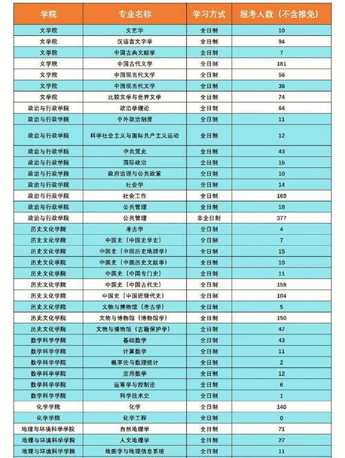 免费师范生能考研吗？政策允许吗？-图1