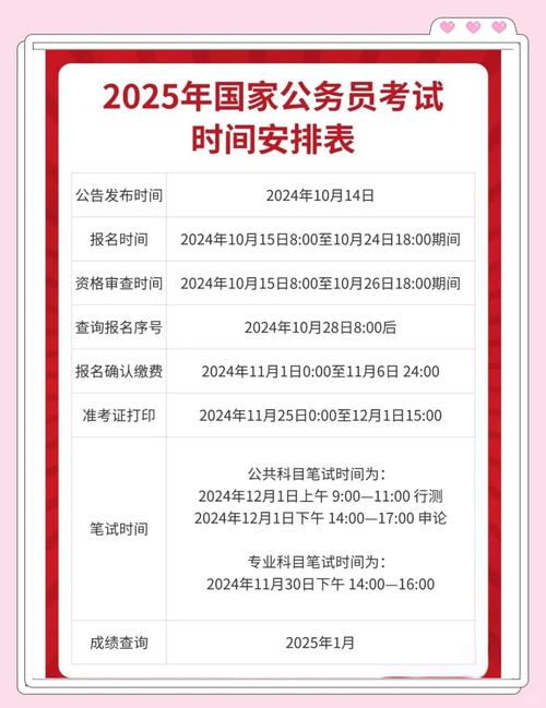 2025国考职位表何时发布？有哪些新变化？-图2