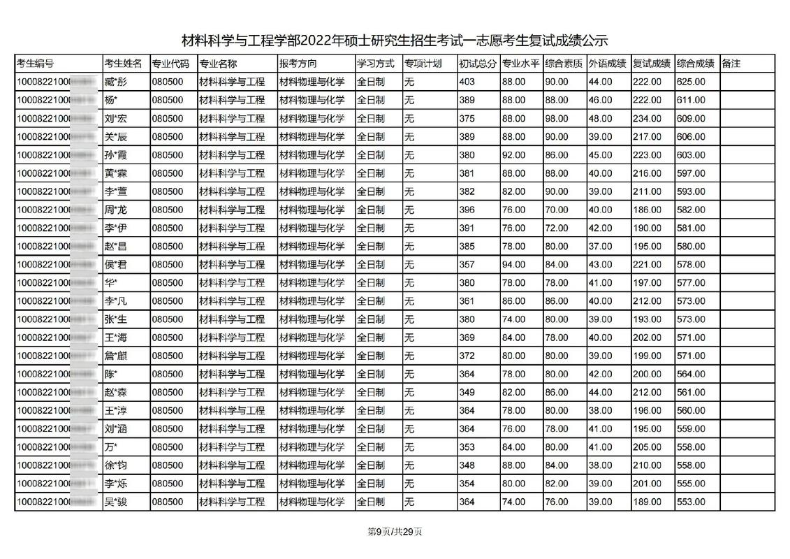 北科大行政管理考研难不难？-图2