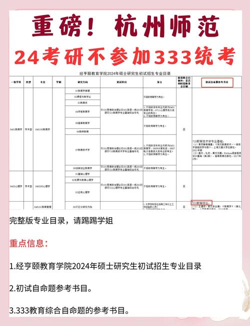 杭师大学前教育考研难不难？-图3