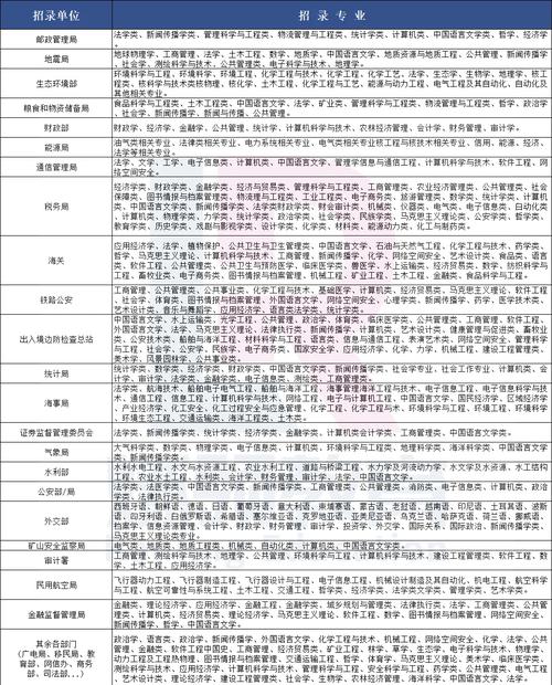 2025国考职位表何时发布？如何查询？-图2